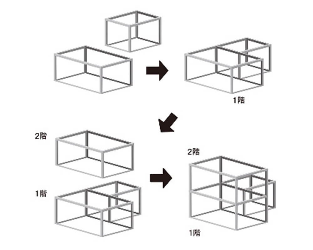 間取りをつくるとき、各階の構造ブロックをイメージする。